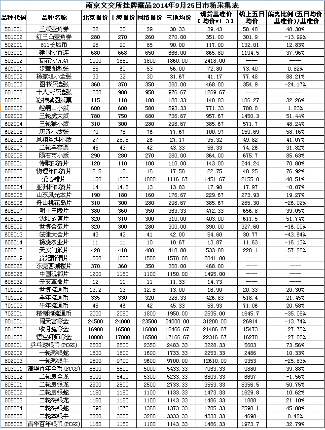 2014年9月25日市场价格…