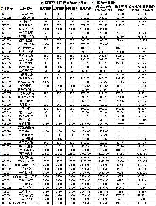 2014年9月26日市场价格…