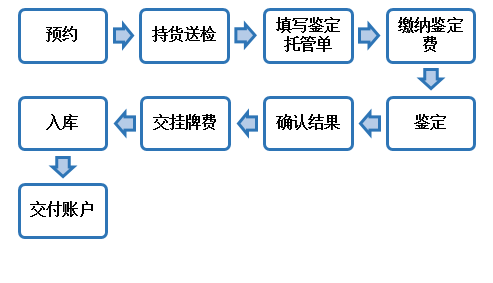 2015第061号《和四纪念…