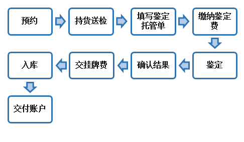 2015第002号《错龙片》…