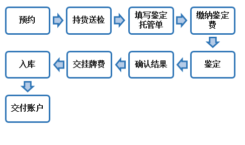 2014第097号《二轮生肖…