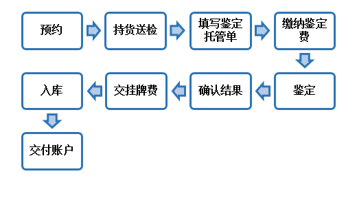 2014第081号《三轮鸡小…