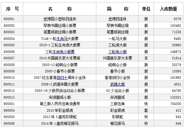 藏品托管入库公告（7月…