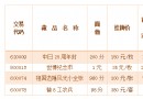 2015第264号《中日25周…