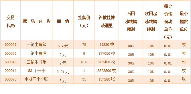 2015第242号《一轮生肖…