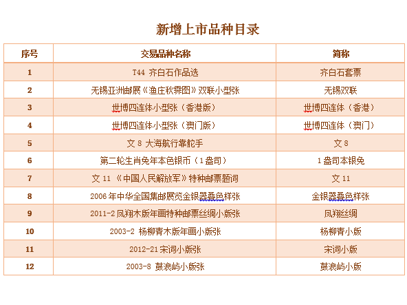 2014第041号&nbsp;&nbsp;北交所福…