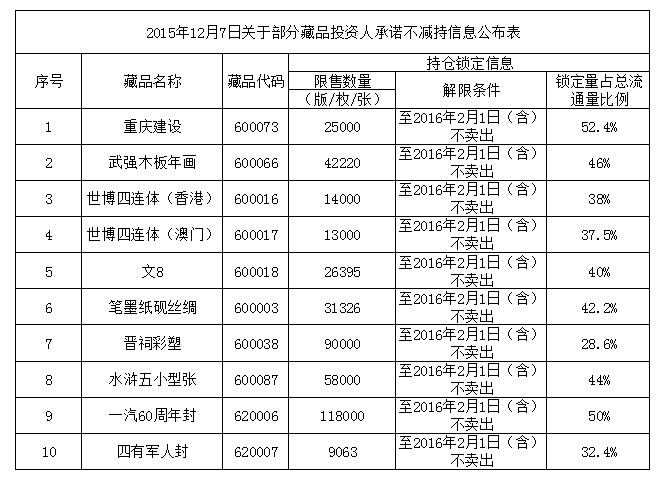 2015第316号  关于《重…