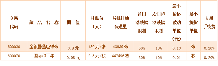2015第076号《金银器叠…