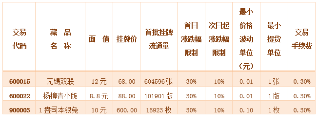 2014第134号《无锡双联…