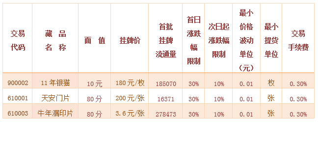 2014第119号《11年银猫…