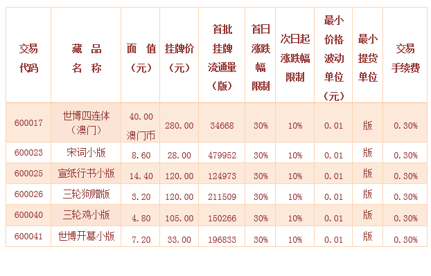 2014第112号《世博四连…