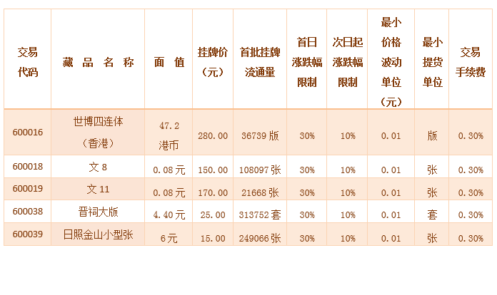 2014第088号《世博四连…