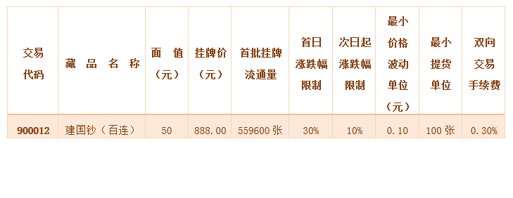 2014第062号&nbsp;&nbsp;《建国钞…