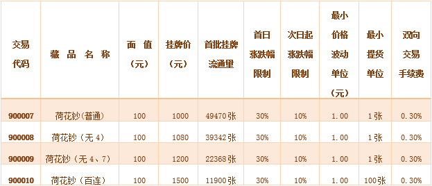 2014第058号&nbsp;《荷花钞…