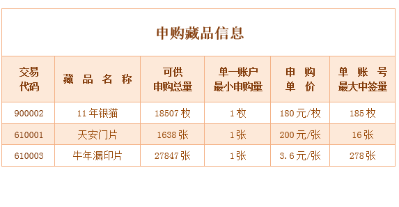 2014第116号《11年银猫…