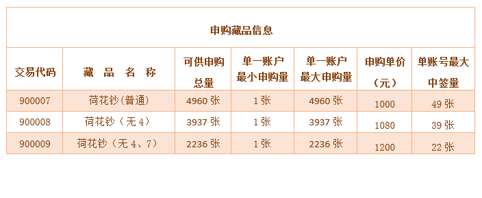 2014第055号《荷花钞》…