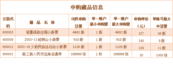 第四批藏品申购公告