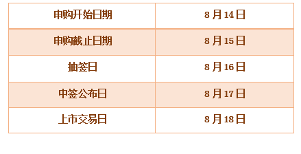 首批藏品申购公告