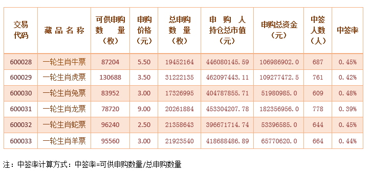 2014第078号《一轮生肖…