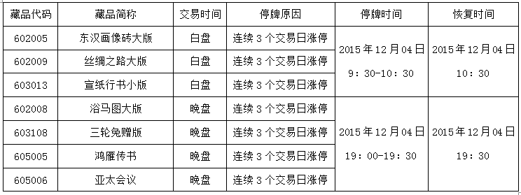 《丝绸之路大版》等藏…