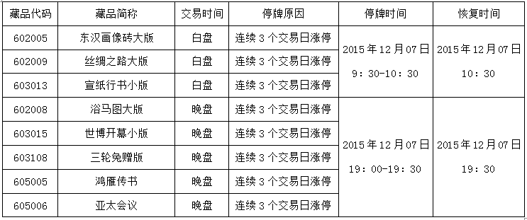 《宣纸行书小版》等藏…
