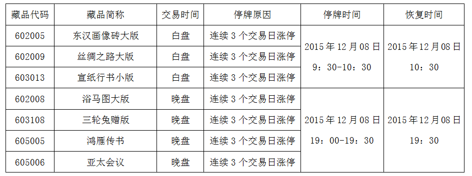 《浴马图大版》等藏品…