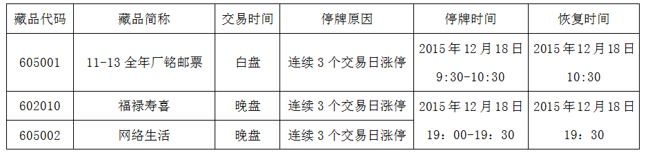 《网络生活》等藏品停…