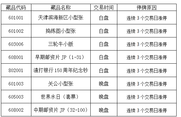 《三轮牛小版》等藏品…