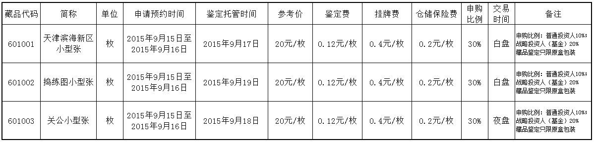 《天津滨海新区小型张…