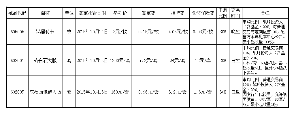 《齐白石大版》等藏品…