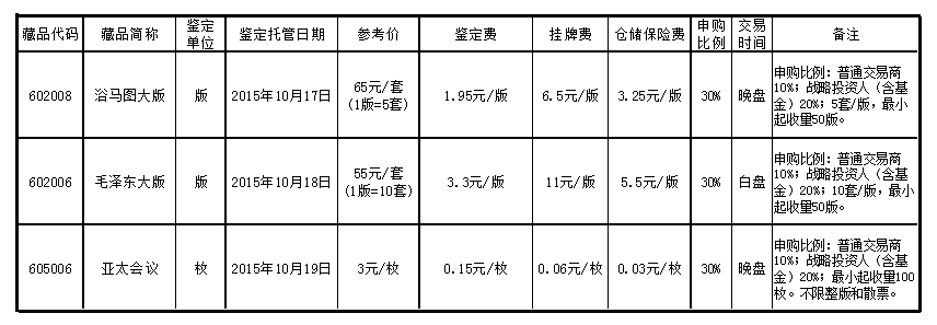 《浴马图大版》等藏品…