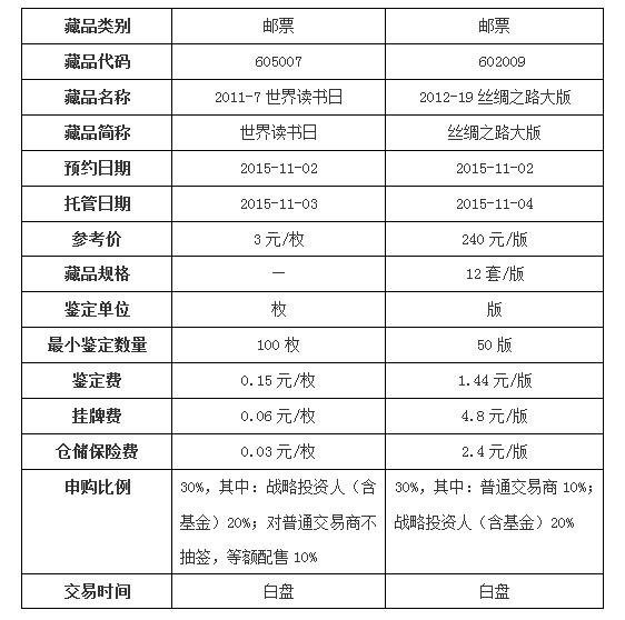《世界读书日》等藏品…