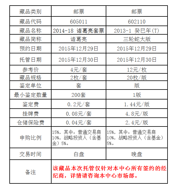 《诸葛亮》等藏品托管…