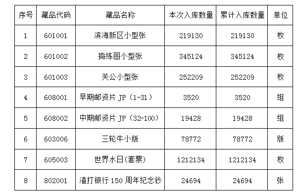 《滨海新区小型张》等…