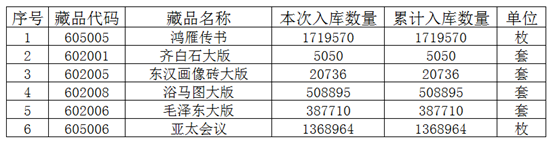 《浴马图大版》等藏品…