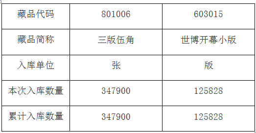 《三版伍角》等藏品入…