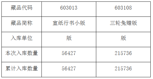 《宣纸行书小版》等藏…