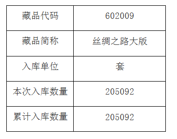 《丝绸之路大版》藏品…