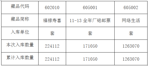 《福禄寿喜》等藏品入…