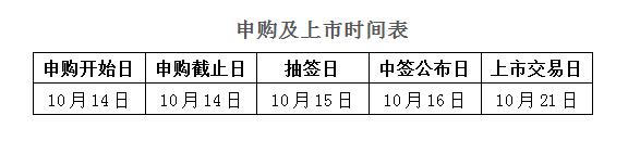 申购及上市时间表.jpg