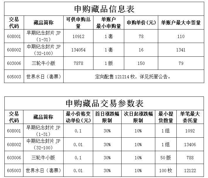 《早期邮资片JP(1