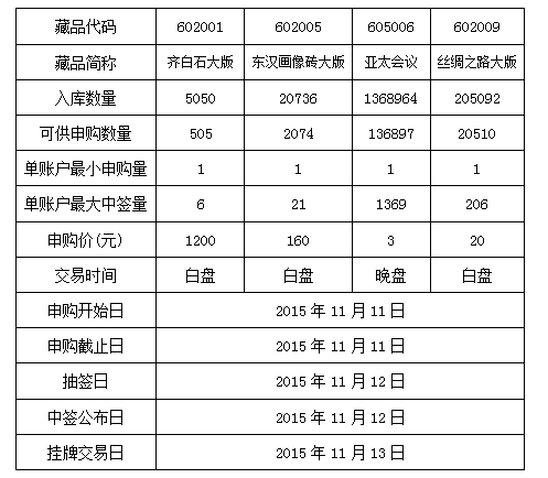 《齐白石大版》等藏品…