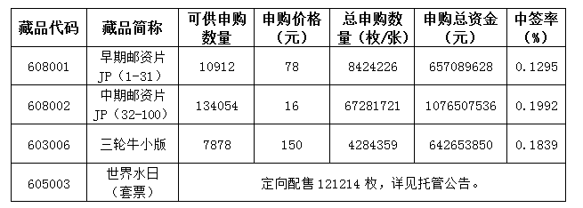 《早期邮资片JP(1