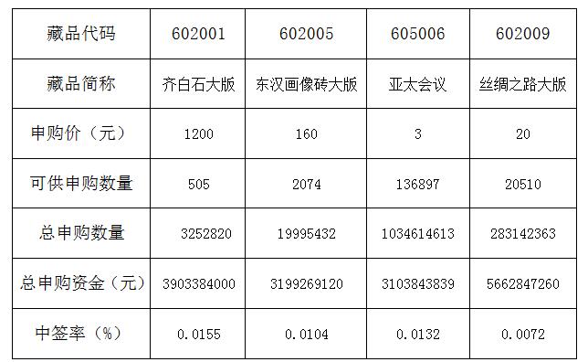 201511121447334067786950.jpg 中签.jpg