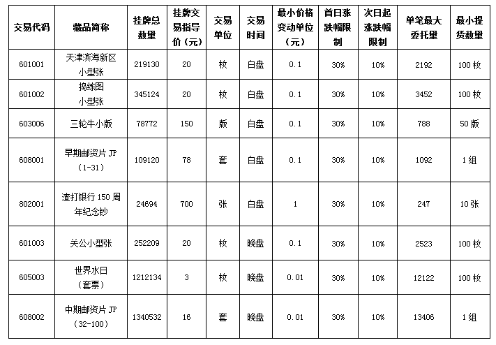 《天津滨海新区小型张…