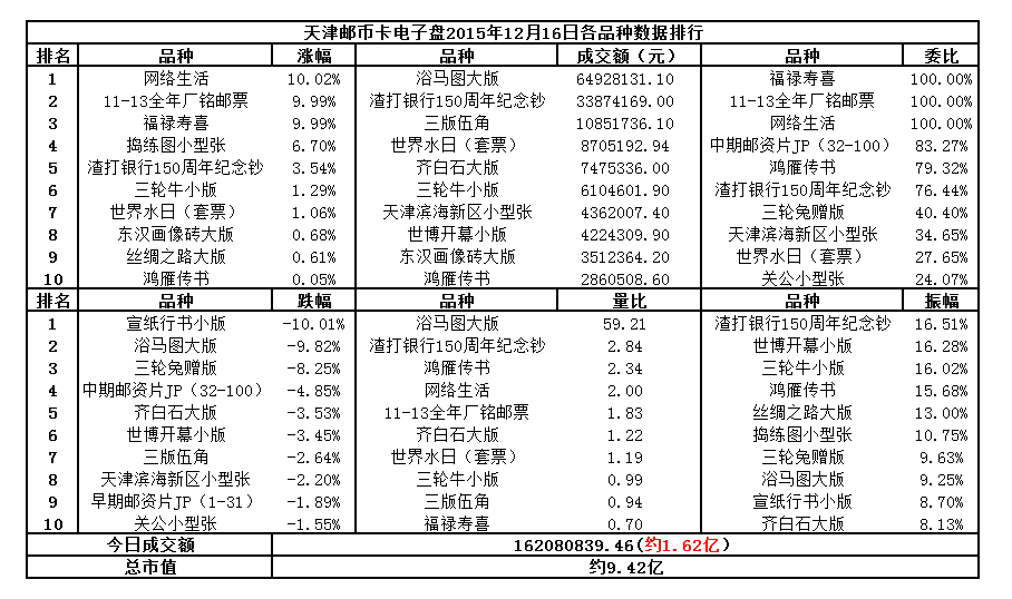 天津邮币卡电子盘2015…