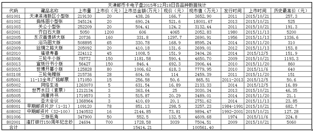 天津邮币卡电子盘2015…