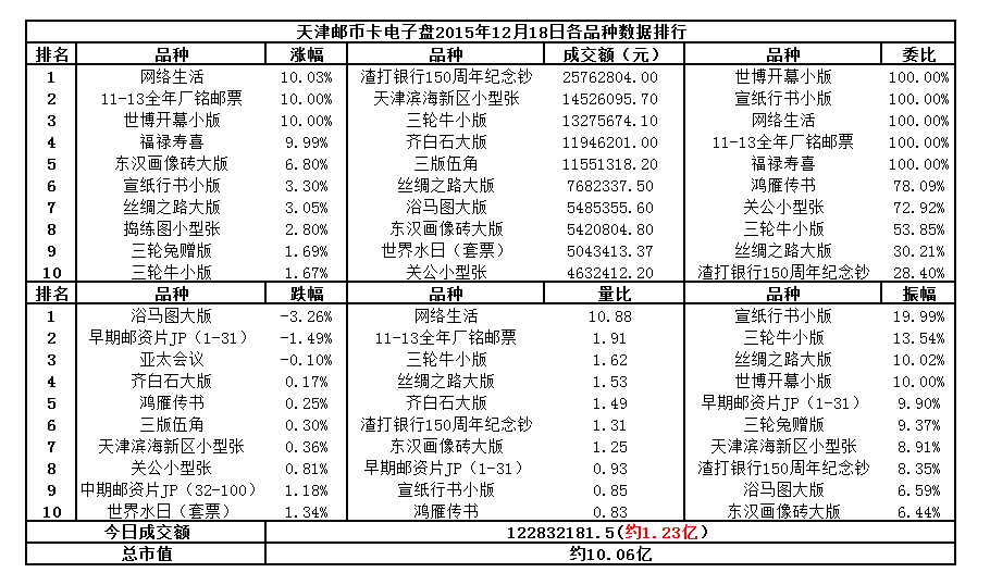 天津邮币卡电子盘2015…