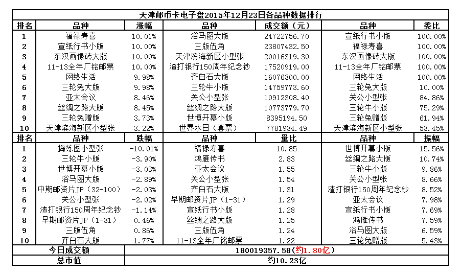 天津邮币卡电子盘2015…