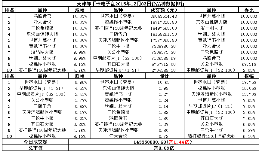 天津邮币卡电子盘2015…
